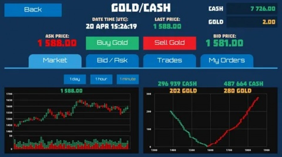 Более 2,7 миллионов рублей мужчина вложил в якобы игру на бирже