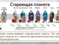 Назван средний возраст жителей Ивановской области на начало 2022 года