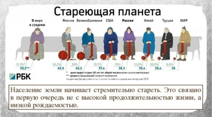 Назван средний возраст жителей Ивановской области на начало 2022 года